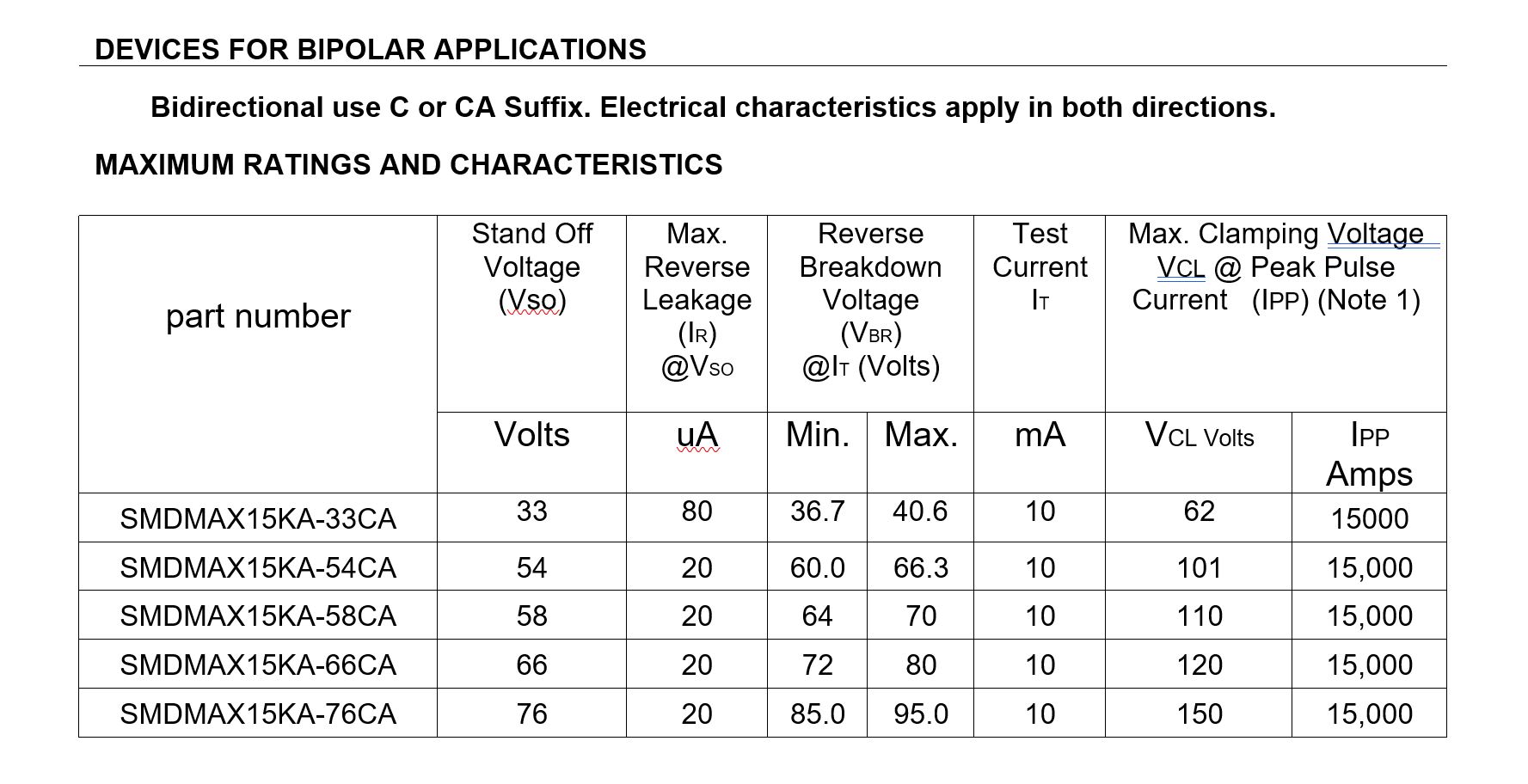Table 1: Typical ratings for power tvs diodes