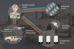 TVS diode operation within military sensors