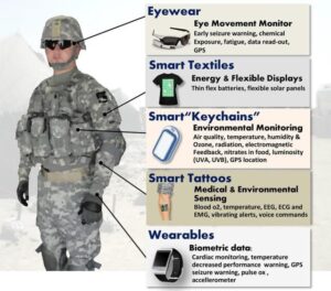 image showing the types of IoT devices protected by TVS Diode